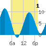 Tide chart for Marshfield, Massachusetts on 2025/05/1