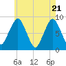 Tide chart for Marshfield, Massachusetts on 2025/05/21