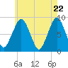 Tide chart for Marshfield, Massachusetts on 2025/05/22