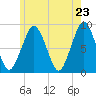 Tide chart for Marshfield, Massachusetts on 2025/05/23