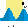 Tide chart for Marshfield, Massachusetts on 2025/05/6