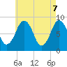 Tide chart for Marshfield, Massachusetts on 2025/05/7