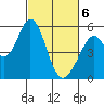 Tide chart for Brazos Drawbridge, Napa River, California on 2021/03/6