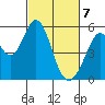 Tide chart for Brazos Drawbridge, Napa River, California on 2021/03/7