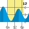 Tide chart for Brazos Drawbridge, Napa River, California on 2021/04/12