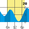 Tide chart for Brazos Drawbridge, Napa River, California on 2021/05/20