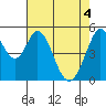 Tide chart for Brazos Drawbridge, Napa River, California on 2021/05/4