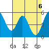 Tide chart for Brazos Drawbridge, Napa River, California on 2021/05/6
