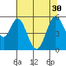 Tide chart for Brazos Drawbridge, Napa River, California on 2021/06/30