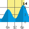 Tide chart for Brazos Drawbridge, Napa River, California on 2021/08/14
