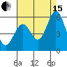 Tide chart for Brazos Drawbridge, Napa River, California on 2021/08/15