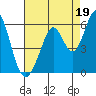 Tide chart for Brazos Drawbridge, Napa River, California on 2021/08/19