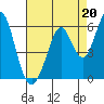 Tide chart for Brazos Drawbridge, Napa River, California on 2021/08/20