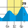 Tide chart for Brazos Drawbridge, Napa River, California on 2021/08/29