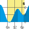 Tide chart for Brazos Drawbridge, Napa River, California on 2021/08/6