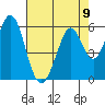 Tide chart for Brazos Drawbridge, Napa River, California on 2021/08/9