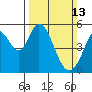 Tide chart for Brazos Drawbridge, Napa River, California on 2022/03/13