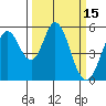Tide chart for Brazos Drawbridge, Napa River, California on 2022/03/15