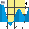 Tide chart for Brazos Drawbridge, Napa River, California on 2022/06/14