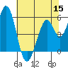 Tide chart for Brazos Drawbridge, Napa River, California on 2022/06/15