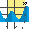 Tide chart for Brazos Drawbridge, Napa River, California on 2022/06/22