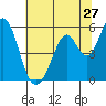Tide chart for Brazos Drawbridge, Napa River, California on 2022/06/27