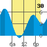 Tide chart for Brazos Drawbridge, Napa River, California on 2022/06/30