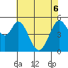 Tide chart for Brazos Drawbridge, Napa River, California on 2022/06/6