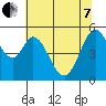 Tide chart for Brazos Drawbridge, Napa River, California on 2022/06/7