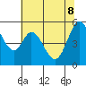 Tide chart for Brazos Drawbridge, Napa River, California on 2022/06/8