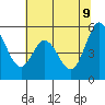 Tide chart for Brazos Drawbridge, Napa River, California on 2022/06/9