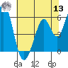 Tide chart for Brazos Drawbridge, Napa River, California on 2022/07/13