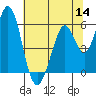Tide chart for Brazos Drawbridge, Napa River, California on 2022/07/14