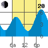 Tide chart for Brazos Drawbridge, Napa River, California on 2022/07/20
