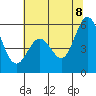 Tide chart for Brazos Drawbridge, Napa River, California on 2022/07/8