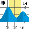 Tide chart for Brazos Drawbridge, Napa River, California on 2023/01/14