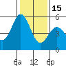Tide chart for Brazos Drawbridge, Napa River, California on 2023/01/15
