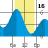 Tide chart for Brazos Drawbridge, Napa River, California on 2023/01/16