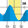 Tide chart for Brazos Drawbridge, Napa River, California on 2023/01/30