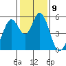 Tide chart for Brazos Drawbridge, Napa River, California on 2023/01/9