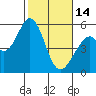 Tide chart for Brazos Drawbridge, Napa River, California on 2023/02/14