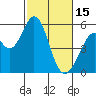Tide chart for Brazos Drawbridge, Napa River, California on 2023/02/15