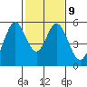 Tide chart for Brazos Drawbridge, Napa River, California on 2023/02/9