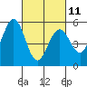Tide chart for Brazos Drawbridge, California on 2023/03/11