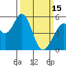 Tide chart for Brazos Drawbridge, California on 2023/03/15