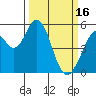 Tide chart for Brazos Drawbridge, California on 2023/03/16