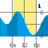 Tide chart for Brazos Drawbridge, California on 2023/03/1