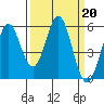 Tide chart for Brazos Drawbridge, California on 2023/03/20