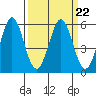 Tide chart for Brazos Drawbridge, California on 2023/03/22