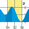 Tide chart for Brazos Drawbridge, California on 2023/03/2